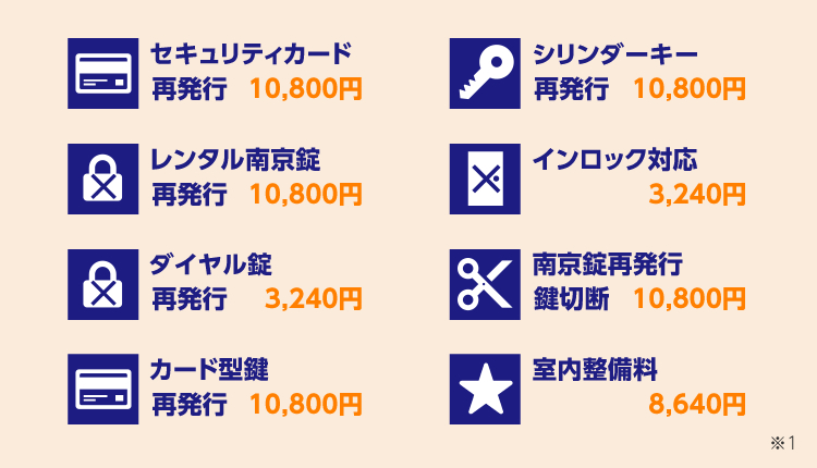 通常の対応料金