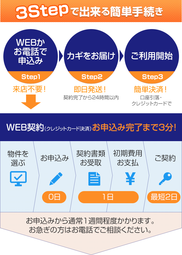 3Stepで出来る簡単手続き