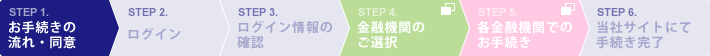 STEP1.お手続きの流れ・同意