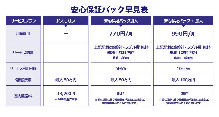 月額料金