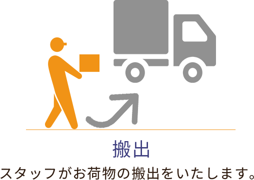 搬出 スタッフがお荷物の搬出をいたします。