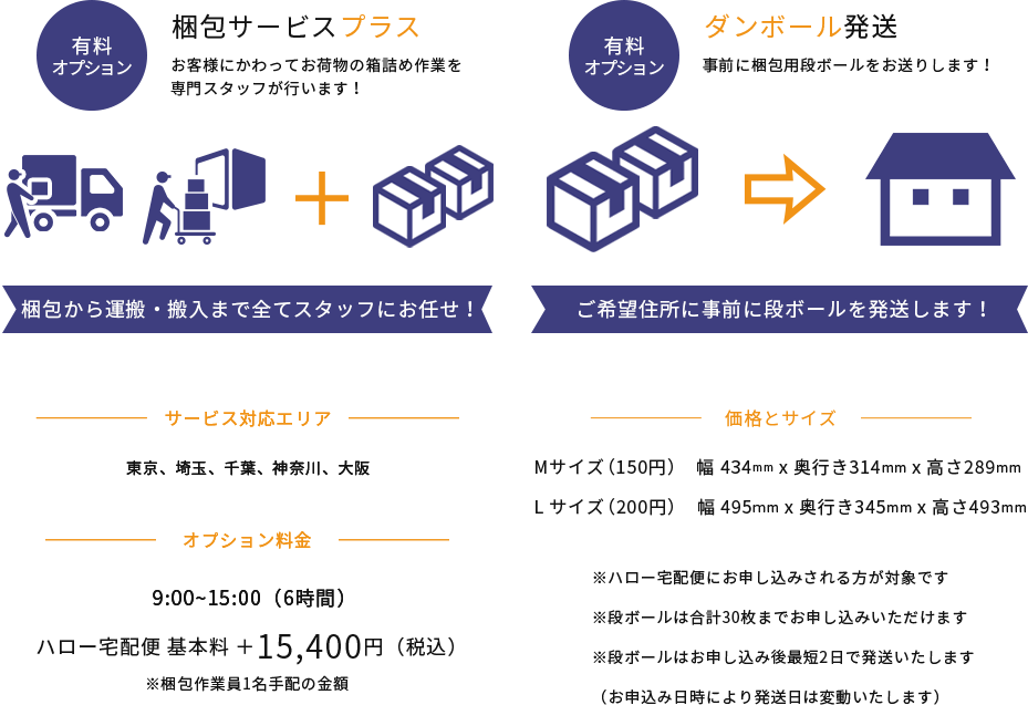 有料オプション 梱包サービスプラス、ダンボール発送